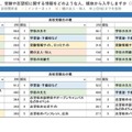 あなたもしくはお子さまは、受験や志望校に関する情報をどのような人、媒体から入手しますか（しましたか）