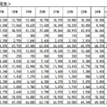 1か月の生活費（自宅生）