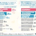 子供の教育においてどのようなことに不安を感じているか