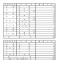 令和7年度 都立高等学校分割後期募集・全日制課程第二次募集実施校＜普通科＞