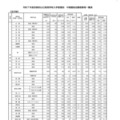 令和7年度京都府公立高等学校入学者選抜　中期選抜志願者数等一覧表（全日制）