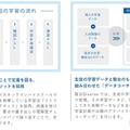 通塾型の映像授業コース「駿台Diverse」