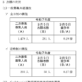 【高校受験2025】神奈川県公立高、2次募集の志願状況（3/5時点）綾瀬（普通）1.10倍 画像