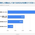 大学パンフレットを請求した理由としてあてはまるものを教えてください