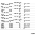 令和7年度埼玉県公立高等学校（全日制の課程）入学者選抜における欠員補充人員