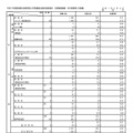 令和7年度東京都立高等学校入学者選抜応募状況　分割後期募集・全日制等第二次募集＜総括表＞（令和7年3月6日）