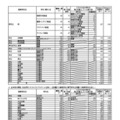 令和7年度大阪府公立高等学校一般入学者選抜（全日制）の志願者数（3月7日午後2時、締切数）