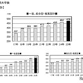 【大学受験2025】英語の外部検定利用入試は478大学、全体の6割超え 画像