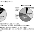 外部検定利用入試 2025年は478大学！ (c) 旺文社 教育情報センター