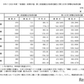 2025年度一般選抜（前期日程）第1段階選抜合格者成績および第2次学力試験合格者成績