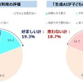 家庭学習での生成AI利用の評価と「生成AIが子供の可能性を広げる」への意見