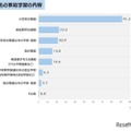 子供の家庭学習の内容