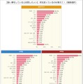 【習い事をしている人へ】何を習っているのか教えて！