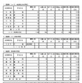 普通科の最終応募状況