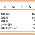 お父さんが大人になったらなりたかった職業