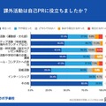 課外活動は自己PRに役立ったか