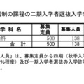 令和7年度 通信制の課程の二期入学者選抜入学志願者確定数一覧