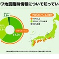 南海トラフ地震臨時情報について知っていますか？