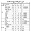 【大学入学共通テスト2025】高めの平均点、新課程初年度入試を分析…旺文社 画像