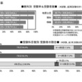 教科別受験率 (c) 2025 旺文社 教育情報センター