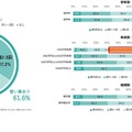 2025年 小学生の放課後の過ごし方に関するアンケート