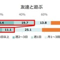 2025年 小学生の放課後の過ごし方に関するアンケート