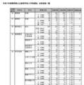 令和7年度静岡県公立高等学校入学者選抜 合格者数一覧（全日制）