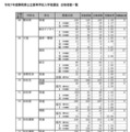 令和7年度静岡県公立高等学校入学者選抜 合格者数一覧（全日制）