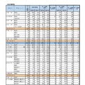 第一次募集の実施状況 学校・学科別（全日制課程）