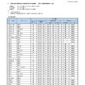 令和7年度宮城県公立高等学校入学者選抜（第二次募集実施校一覧）