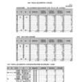 全日制・定時制の課程　一般入学者選抜学力検査合格状況