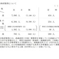 第一次募集の合格者数等について