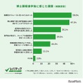 博士課程進学後に感じた課題