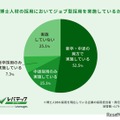 博士人材の採用においてジョブ型採用を実施しているか