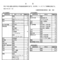 【高校受験2025】三重県立高、全日制256人を再募集 画像