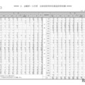 志願者・入学者　出身高校等所在都道府県別調