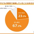子供の教育で後悔していることはあるか