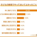 子供の教育でやっておいてよかったこと