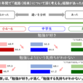 中高生のなりたい職業1位「教員」10年間変化なし…東大・ベネッセ調査 画像