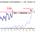 千葉県の2021年から2025年第23週までの県内の伝染性紅斑の定点当たり患者報告数の推移
