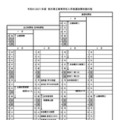 2027年度栃木県立高等学校入学者選抜関係諸日程