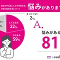 夏休み中の過ごし方や学習方法、学習の指導方法について悩み事があるか