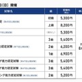 2025年9月7日（日）に開催する公開試験
