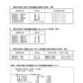 2026年度愛知県公立高等学校入学者選抜（全日制課程）「特色選抜」を実施する高等学校など