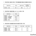 2026年度愛知県公立高等学校入学者選抜（全日制課程）一般選抜における各高等学校の校内順位の決定方式など