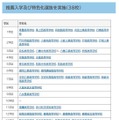 【高校受験2026】福岡県立高、38校が特色化選抜と推薦入学を実施 画像