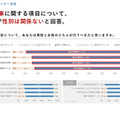 仕事と育児の分担、若年層7割「性別は関係ない」厚労省調査速報 画像