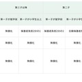 東京都、0-2歳の発達支援を無償化…子育て支援を拡充 画像