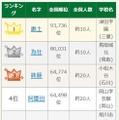 【高校野球2025夏】出場選手のレア名字ランキング…惠土や為壮、読める？ 画像