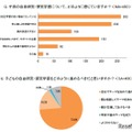 自由研究は親が手伝うべき？9割の親が大切にしていること 画像